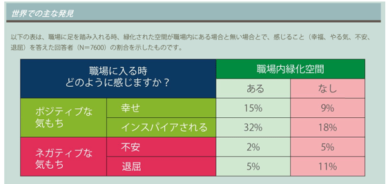 職場に入る時の気持ち