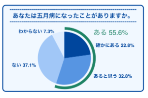 5月病