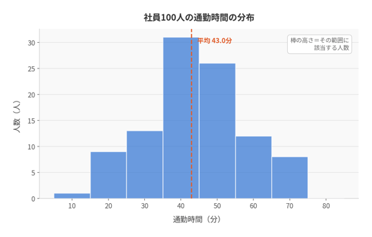 histogram_example