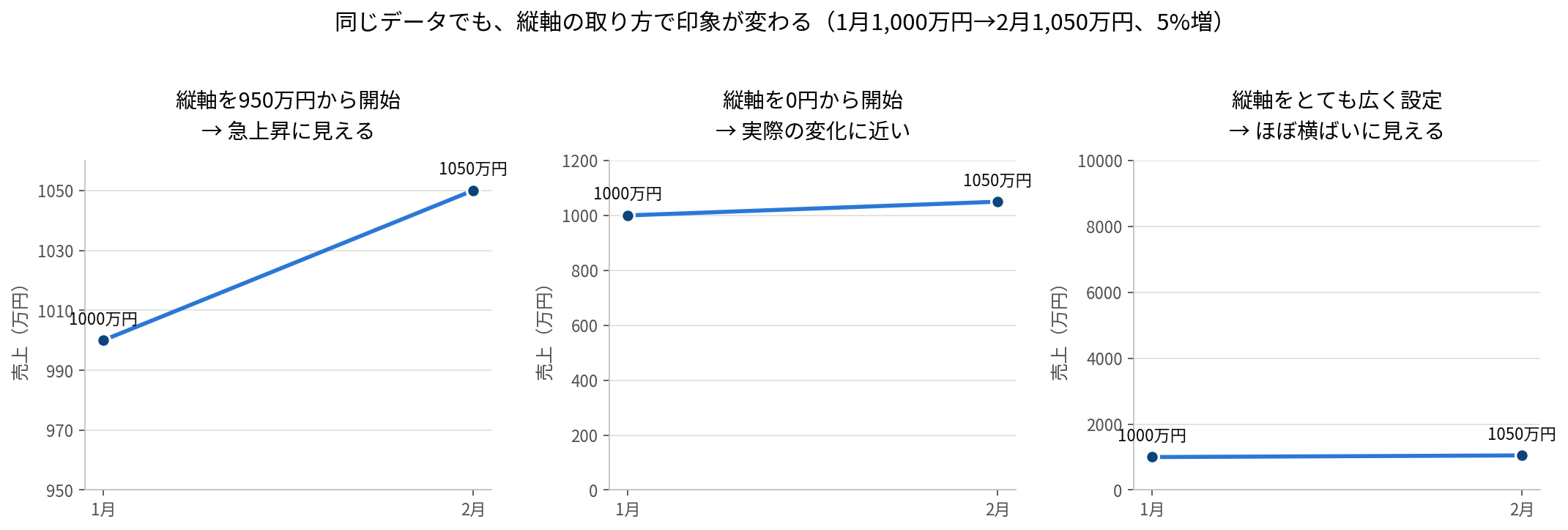 yaxis_scale_comparison_1